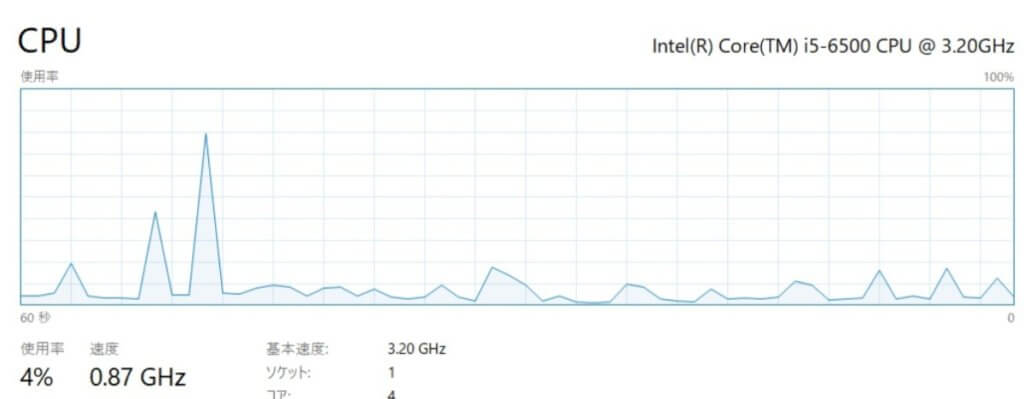 コインハイブしてない時のCPU